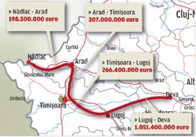 Costurile autostrazii pe tronsoane