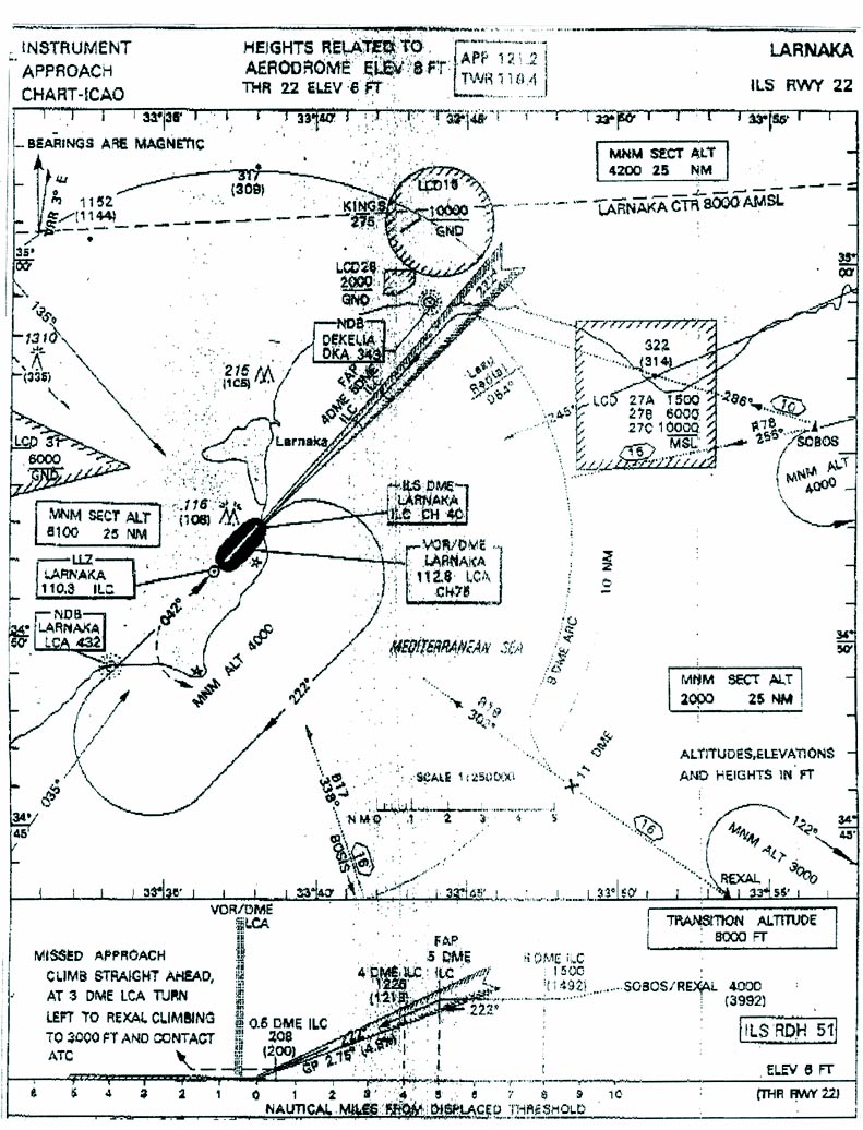 Harta cu elementele de apropiere si aterizare ale Aeroportului LARNAKA