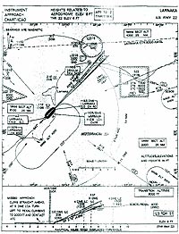 Harta cu elementele de apropiere si aterizare ale Aeroportului LARNAKA