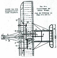 Schita aparuta in lucrarea Moderne Flugzeuge in Wort und Bild (Heinz Erblich - 1914)